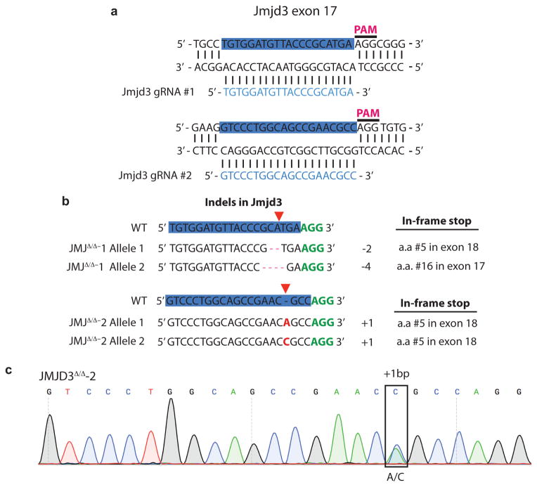 Extended Data Figure 4