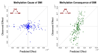Extended Data Figure 7
