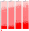 Extended Data Figure 3