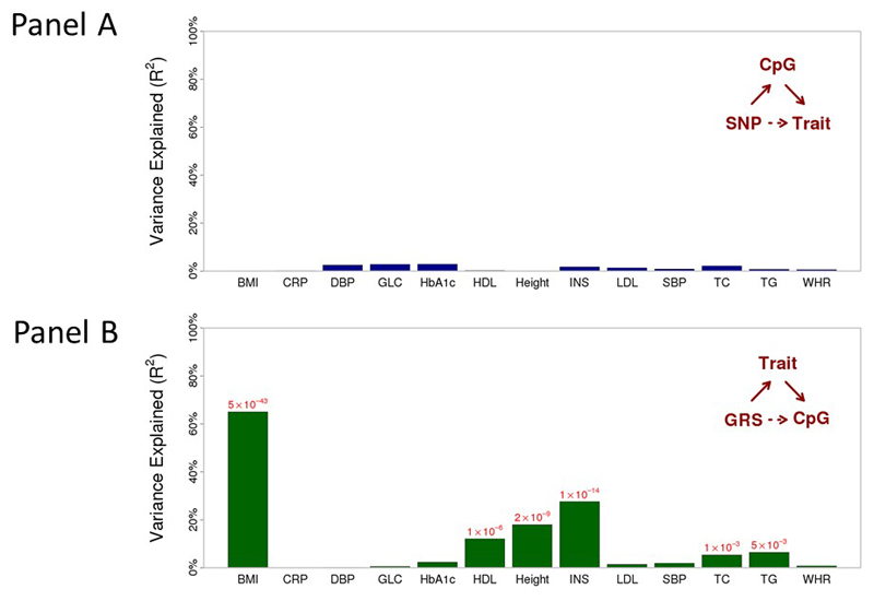 Extended Data Figure 9