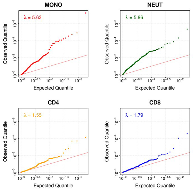 Extended Data Figure 4