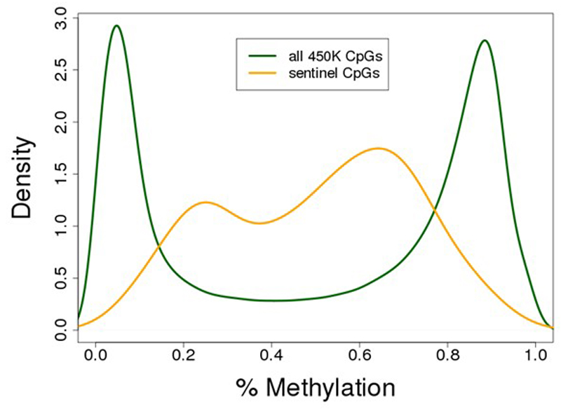 Extended Data Figure 2