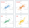 Extended Data Figure 5