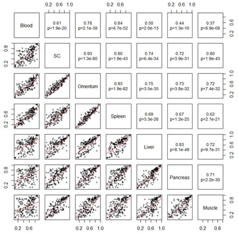 Extended Data Figure 6