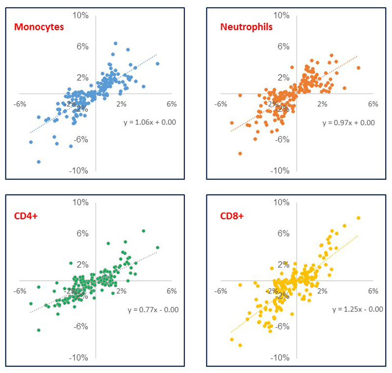 Extended Data Figure 5