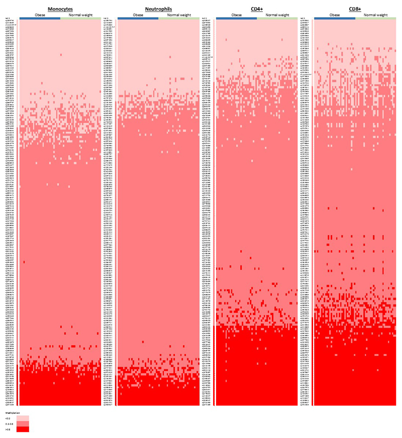 Extended Data Figure 3