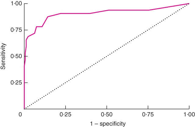 BJS-11008-FIG-0003-c