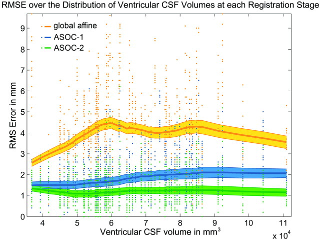 Fig 4.