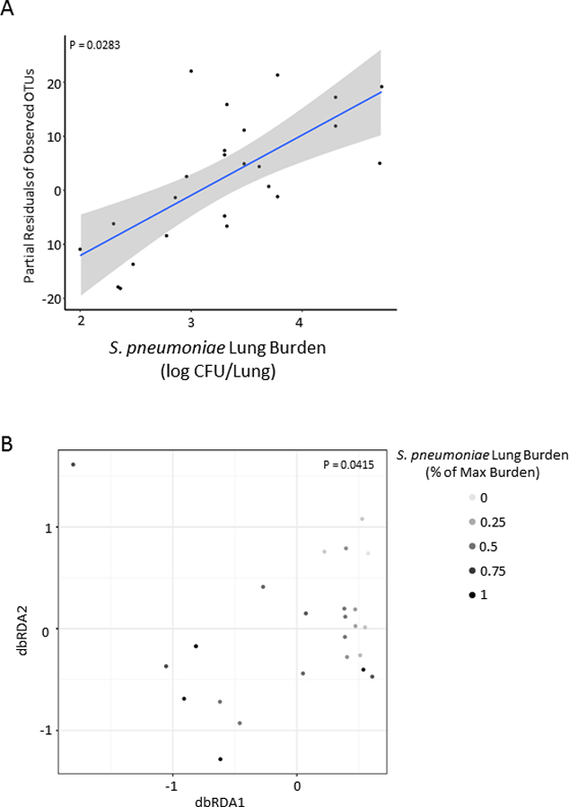 Figure 9: