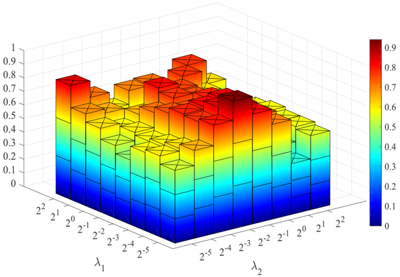 Figure 9.