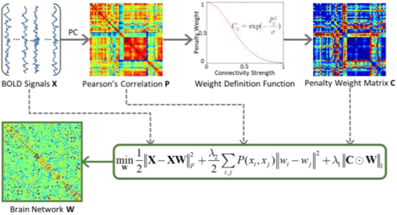 Figure 1.