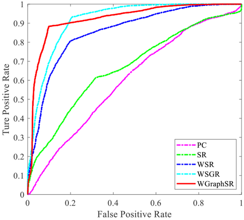 Figure 5.