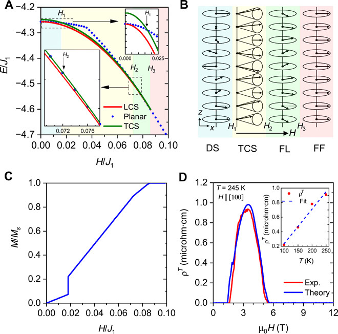 Fig. 4