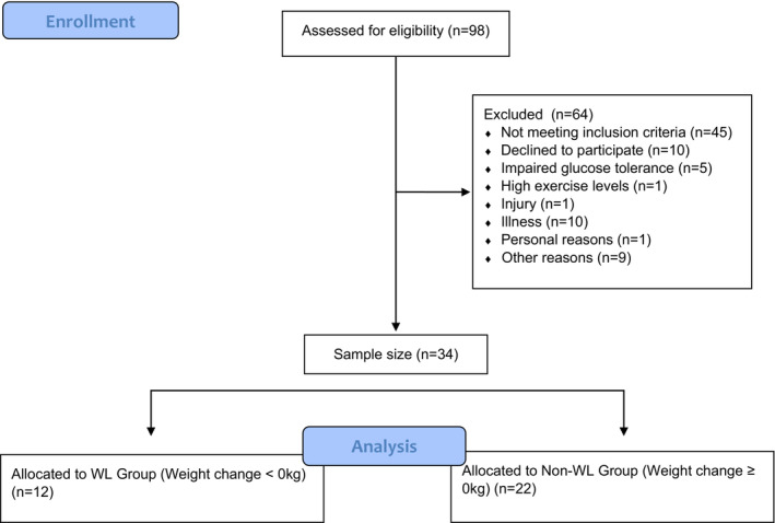FIGURE 1