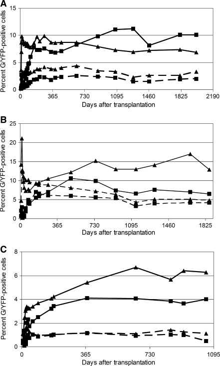 FIG. 1.