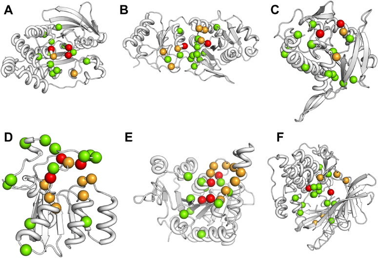 Figure 7.