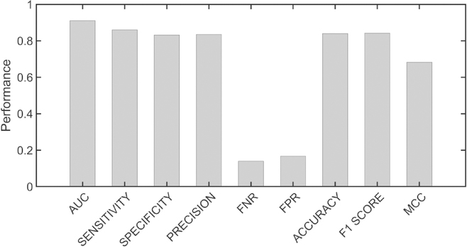 Figure 2.