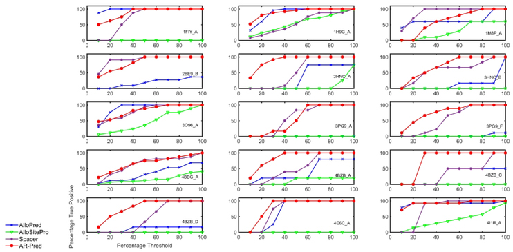 Figure 10.