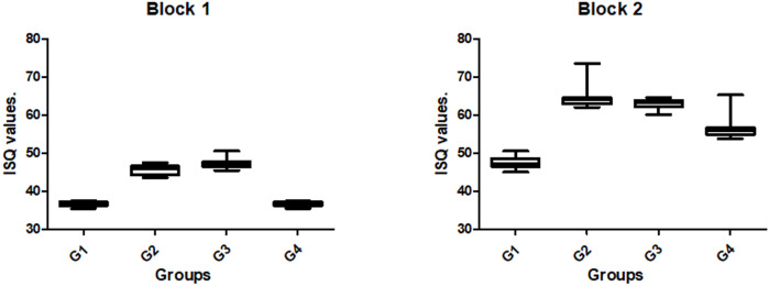 Fig 5