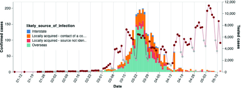 Fig. 2.