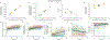 Figure 5: