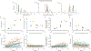 Figure 6: