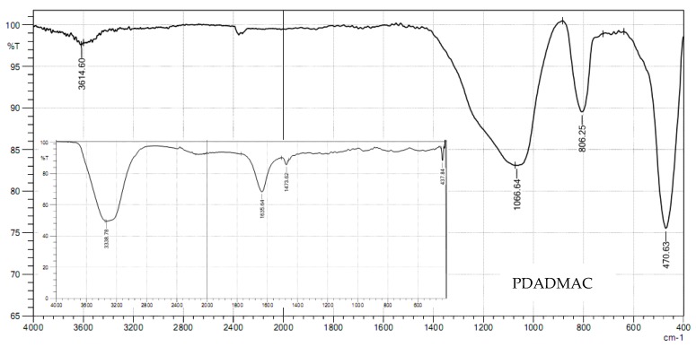 Figure 10