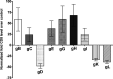 FIG 4
