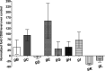 FIG 1