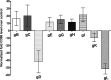 FIG 2