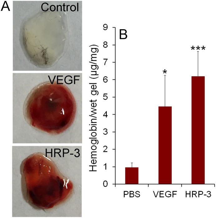 Fig 7