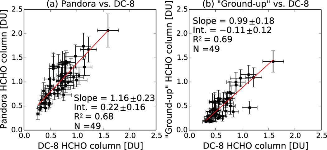 Figure 10.