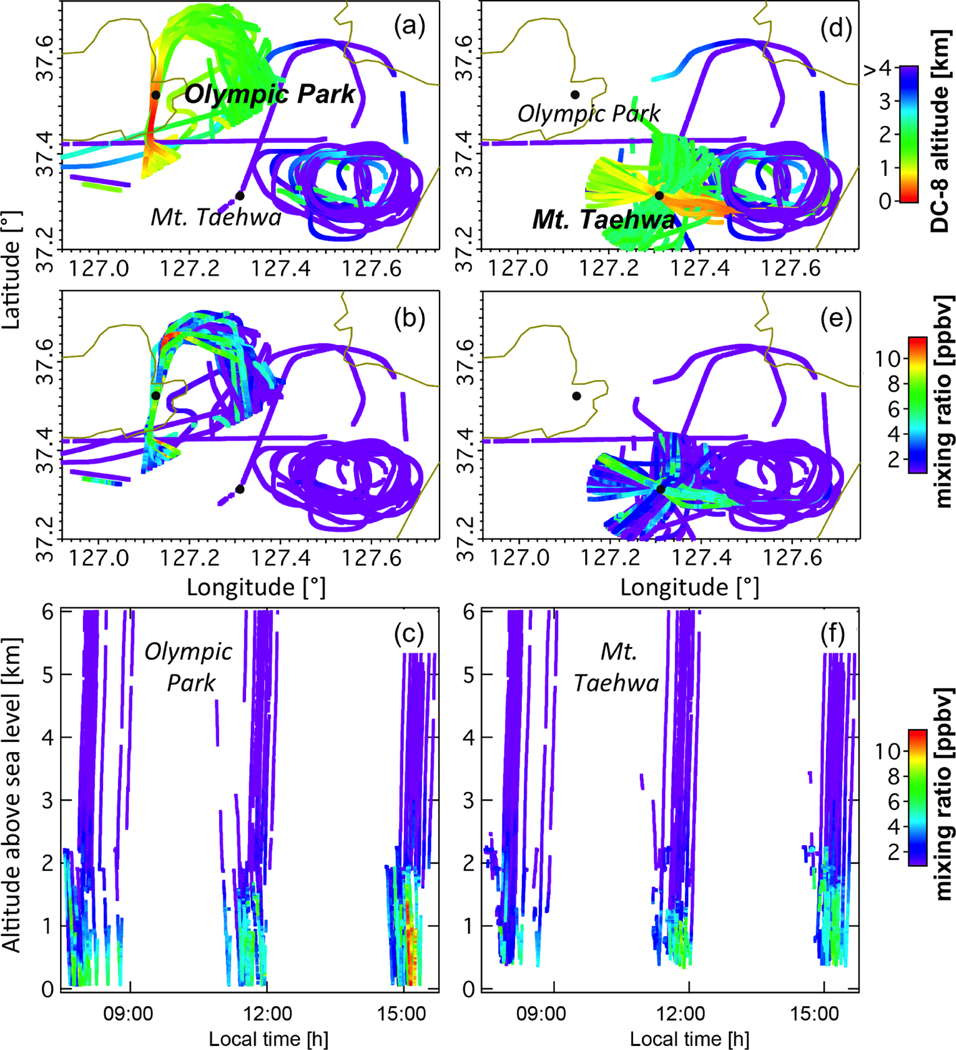 Figure 4.