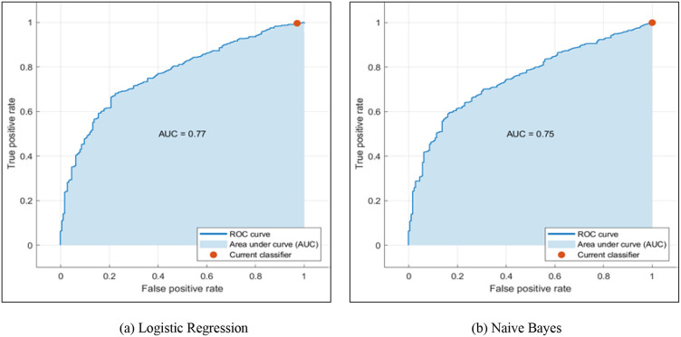 Figure C.1: