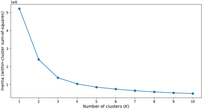 Figure 1: