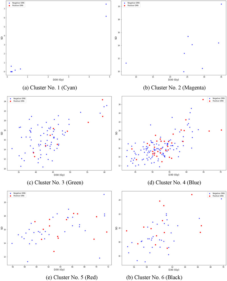 Figure B.2: