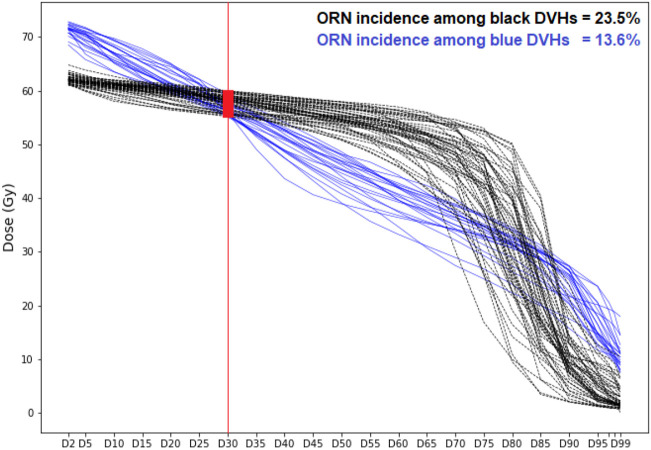 Figure 5: