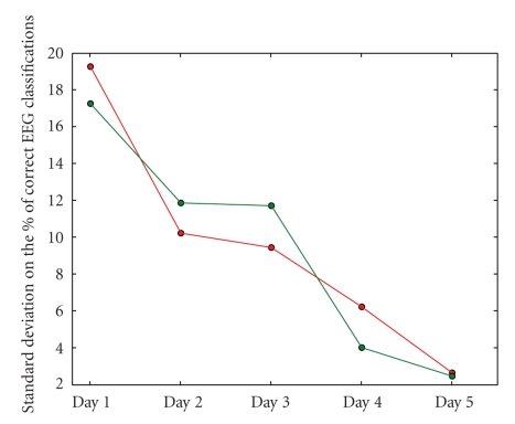 Figure 9