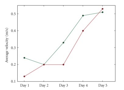 Figure 14