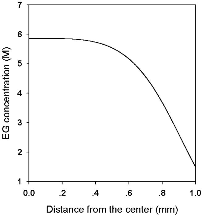 Fig.7