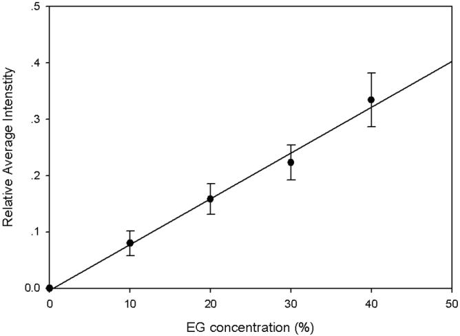 Fig.4