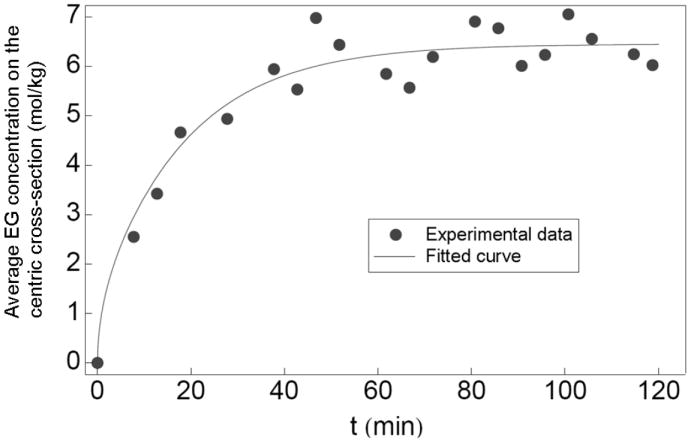 Fig.6