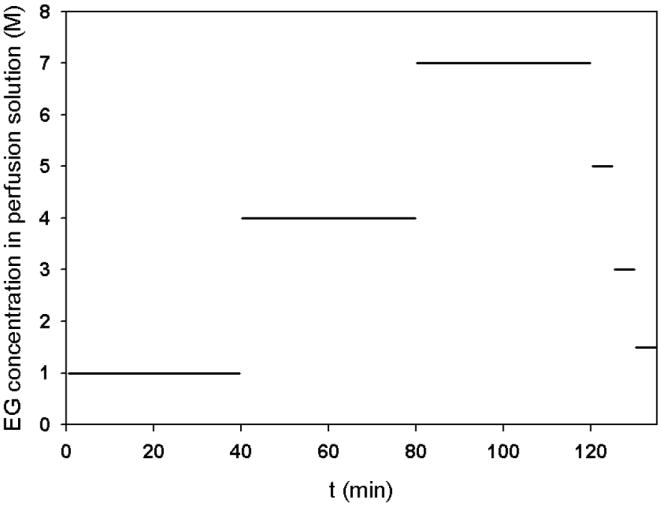 Fig.3