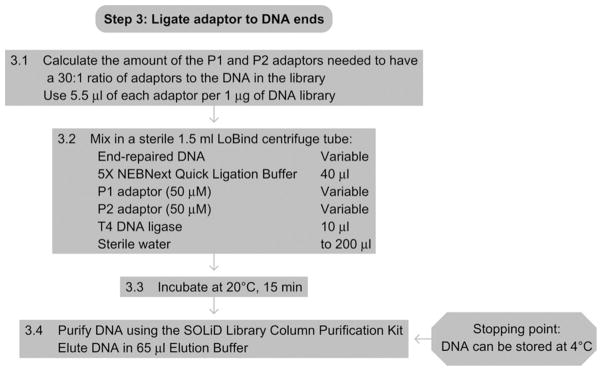 Figure 15.4