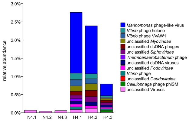 FIG 4 