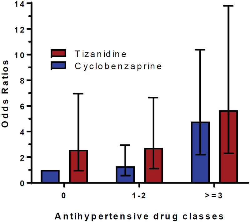 Figure 2: