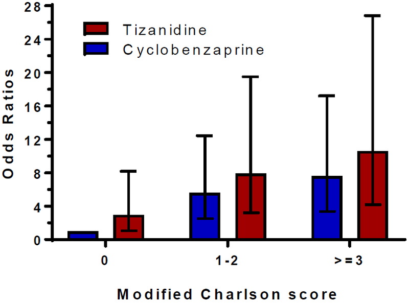 Figure 1: