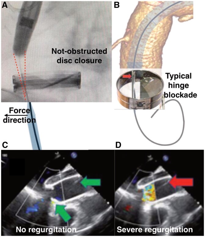 Figure 2: