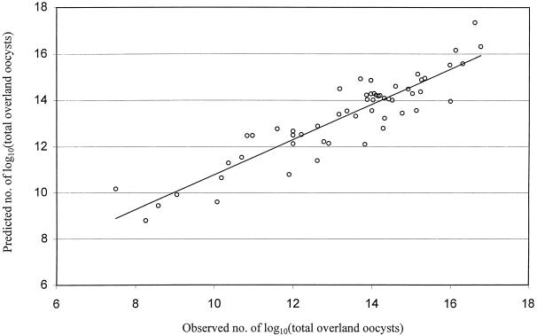 FIG. 7.