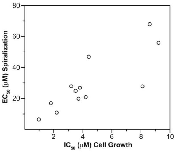 Fig. 8